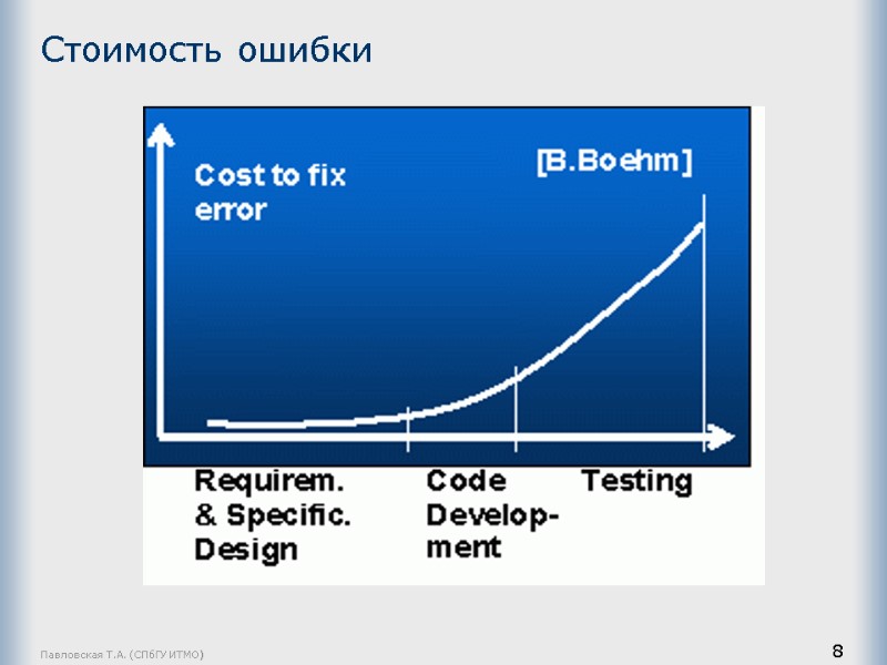 Павловская Т.А. (СПбГУ ИТМО) 8 Стоимость ошибки